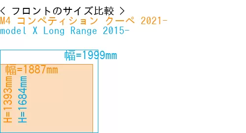 #M4 コンペティション クーペ 2021- + model X Long Range 2015-